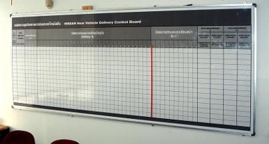 บอร์ดตารางควบคุมนัดหมายบริการ (Service Appointment Control Board)